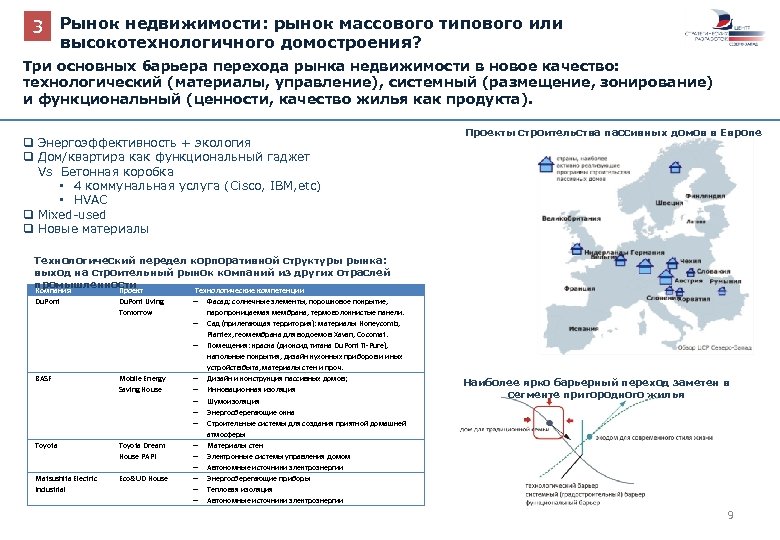 3 Рынок недвижимости: рынок массового типового или высокотехнологичного домостроения? Три основных барьера перехода рынка