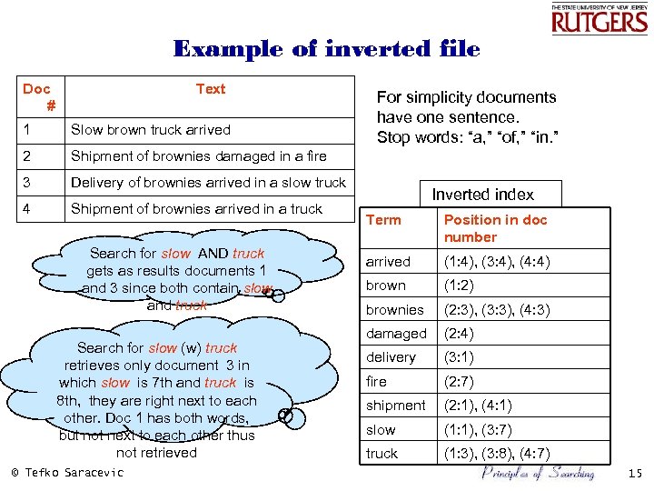 Example of inverted file Doc # Text 1 Slow brown truck arrived 2 Shipment