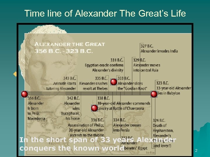 Time line of Alexander The Great’s Life u Or…What have you done lately? In