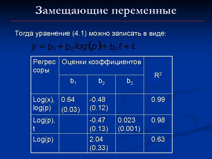 Замещающие переменные Тогда уравнение (4. 1) можно записать в виде: Регрес Оценки коэффициентов соры