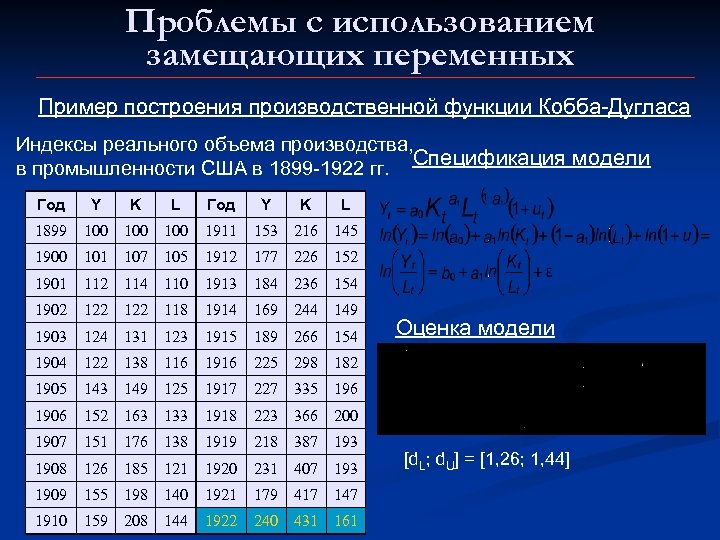 Проблемы с использованием замещающих переменных Пример построения производственной функции Кобба-Дугласа Индексы реального объема производства,