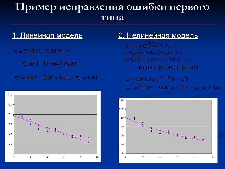 Пример исправления ошибки первого типа 1. Линейная модель 2. Нелинейная модель 