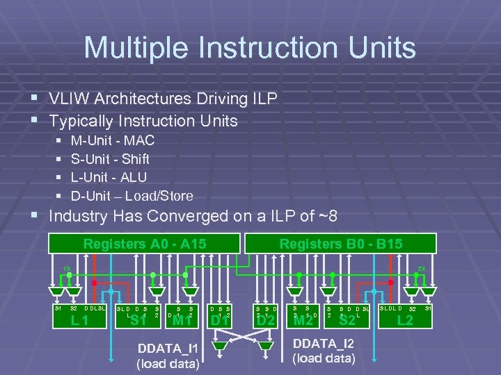 Multiple Instruction Units § VLIW Architectures Driving ILP § Typically Instruction Units § §