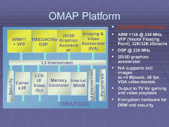 OMAP Platform § OMAP 2420 Features ARM 11 + VFP Imaging & 2 D/3