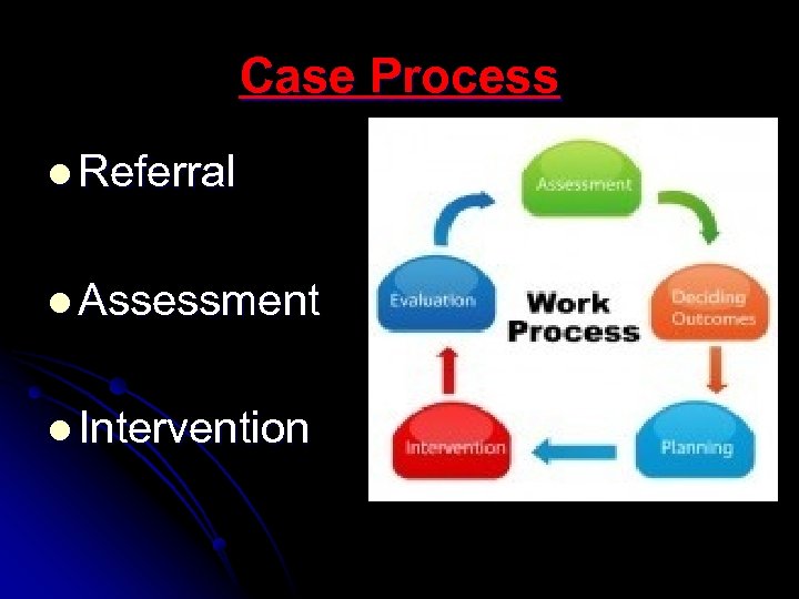 Case Process l Referral l Assessment l Intervention 