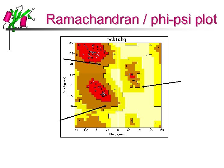 Ramachandran / phi-psi plot 