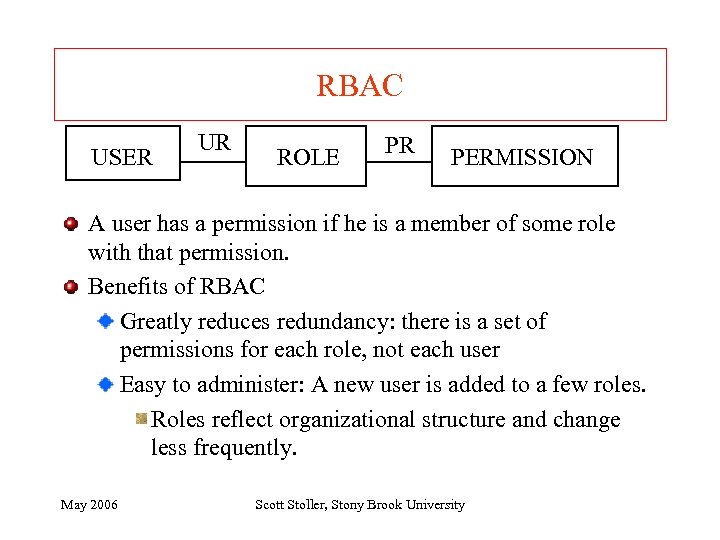 RBAC USER UR ROLE PR PERMISSION A user has a permission if he is