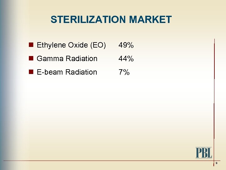 STERILIZATION MARKET n Ethylene Oxide (EO) 49% n Gamma Radiation 44% n E-beam Radiation