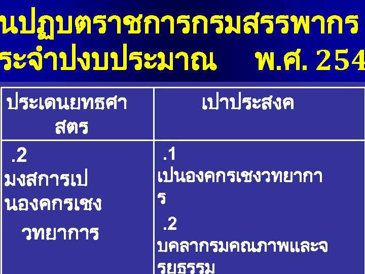 นปฏบตราชการกรมสรรพากร ระจำปงบประมาณ พ. ศ. 254 ประเดนยทธศา สตร. 2 มงสการเป นองคกรเชง วทยาการ เปาประสงค. 1 เปนองคกรเชงวทยากา