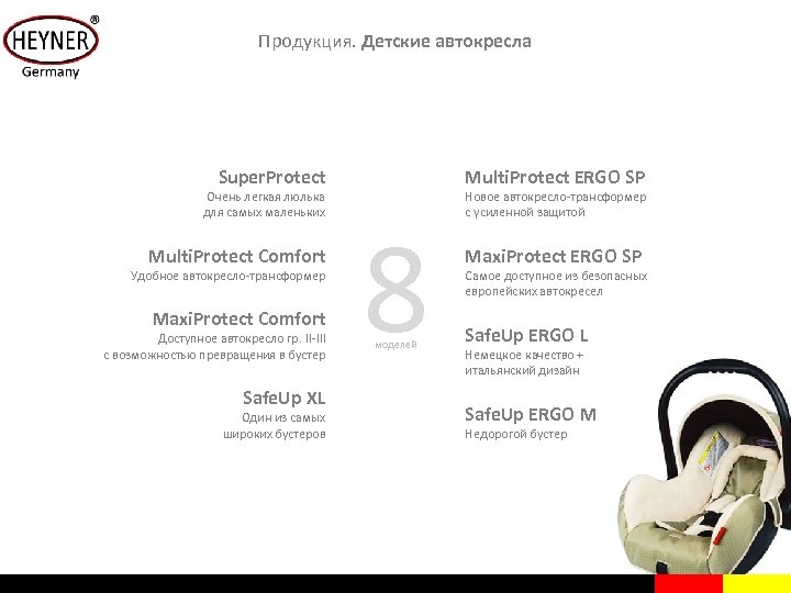 Продукция. Детские автокресла Super. Protect Очень легкая люлька для самых маленьких Multi. Protect Comfort