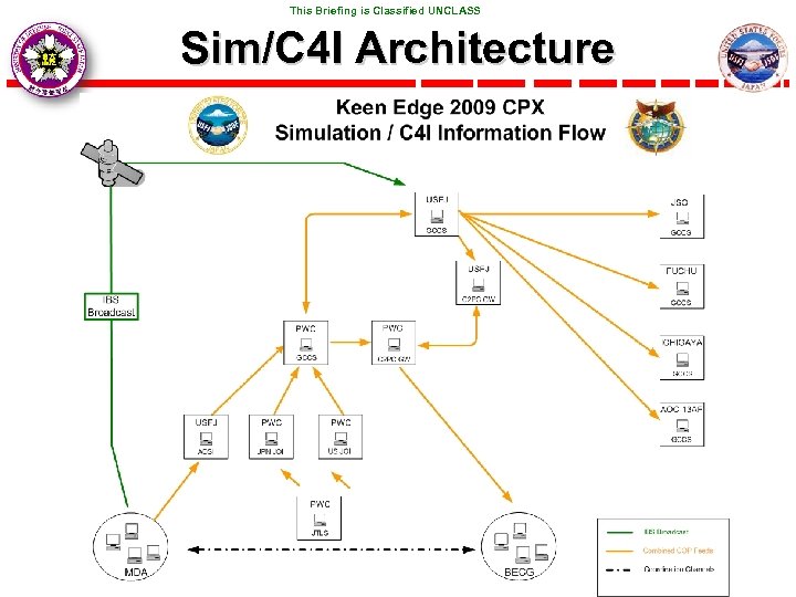  This Briefing is Classified UNCLASS Sim/C 4 I Architecture This Briefing is Classified