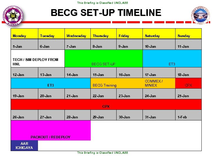  This Briefing is Classified UNCLASS BECG SET-UP TIMELINE Monday Tuesday Wednesday Thursday Friday
