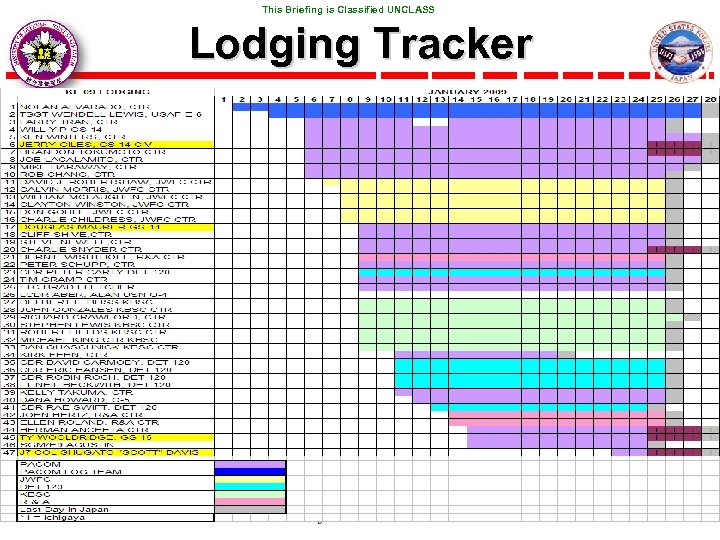  This Briefing is Classified UNCLASS Lodging Tracker This Briefing is Classified UNCLASS 