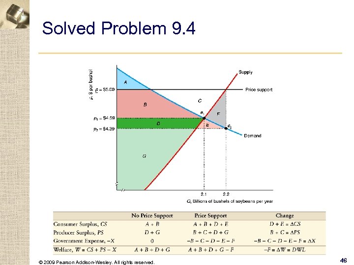 Solved Problem 9. 4 © 2009 Pearson Addison-Wesley. All rights reserved. 46 