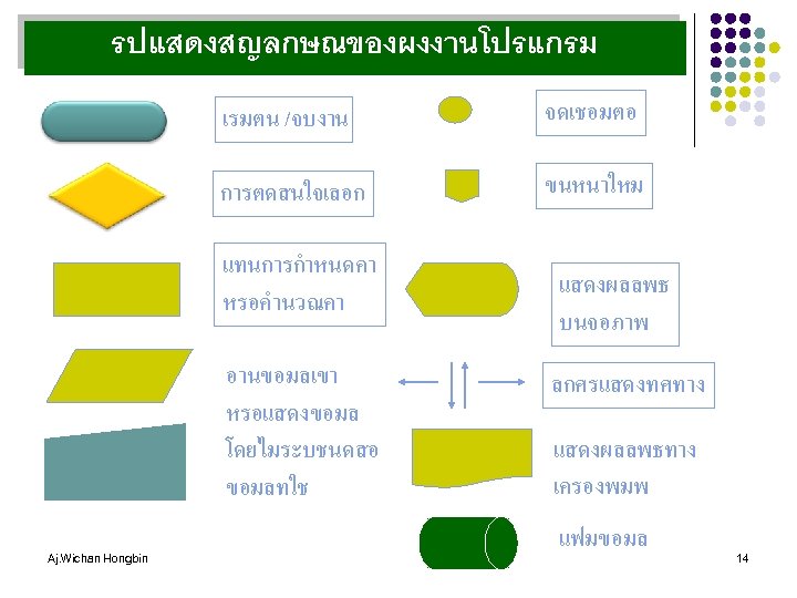 รปแสดงสญลกษณของผงงานโปรแกรม เรมตน /จบงาน จดเชอมตอ การตดสนใจเลอก ขนหนาใหม แทนการกำหนดคา หรอคำนวณคา อานขอมลเขา หรอแสดงขอมล โดยไมระบชนดสอ ขอมลทใช Aj. Wichan