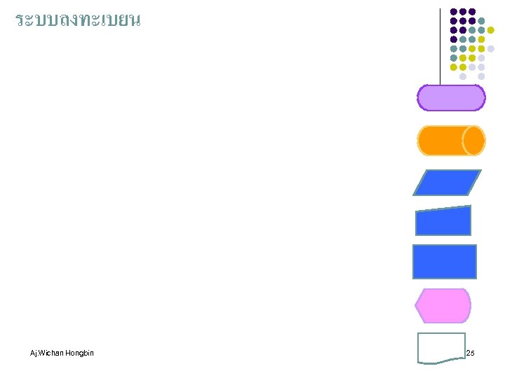 ระบบลงทะเบยน Aj. Wichan Hongbin 25 