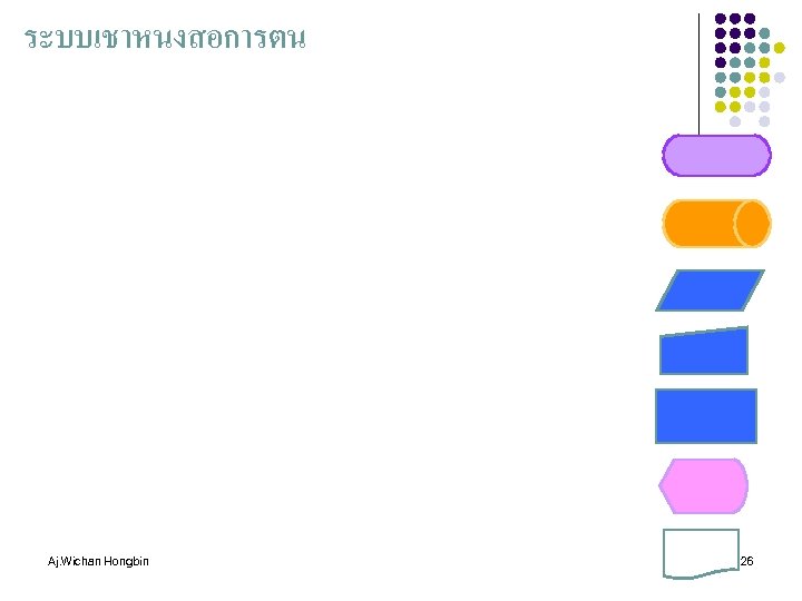 ระบบเชาหนงสอการตน Aj. Wichan Hongbin 26 