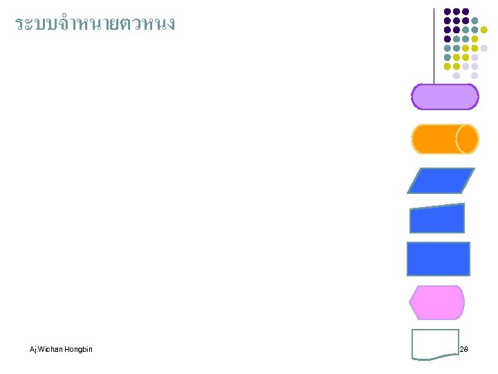 ระบบจำหนายตวหนง Aj. Wichan Hongbin 28 