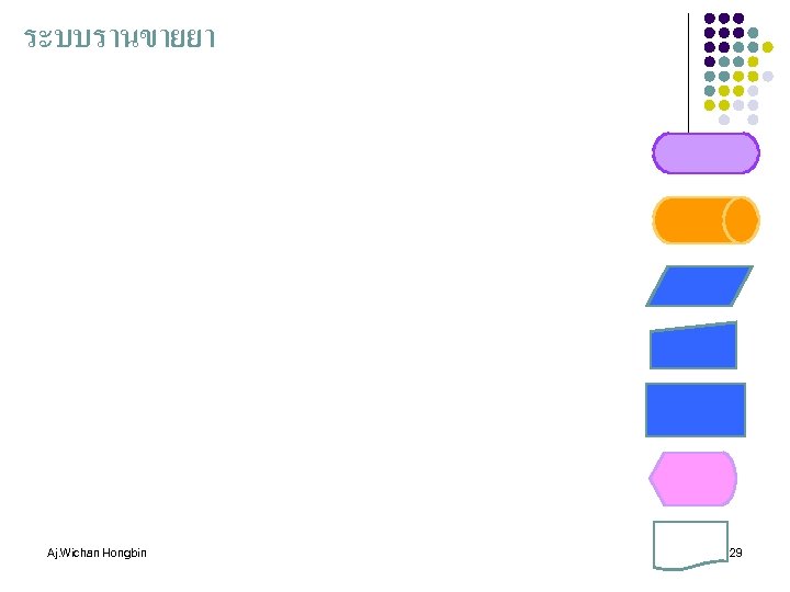 ระบบรานขายยา Aj. Wichan Hongbin 29 