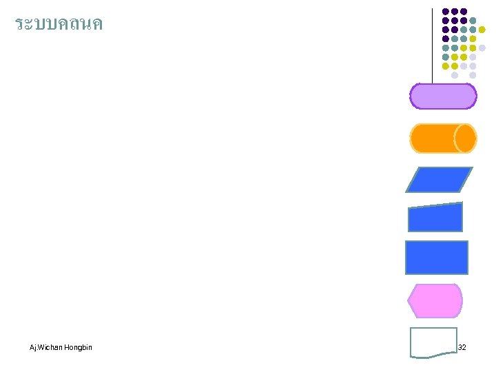 ระบบคลนค Aj. Wichan Hongbin 32 