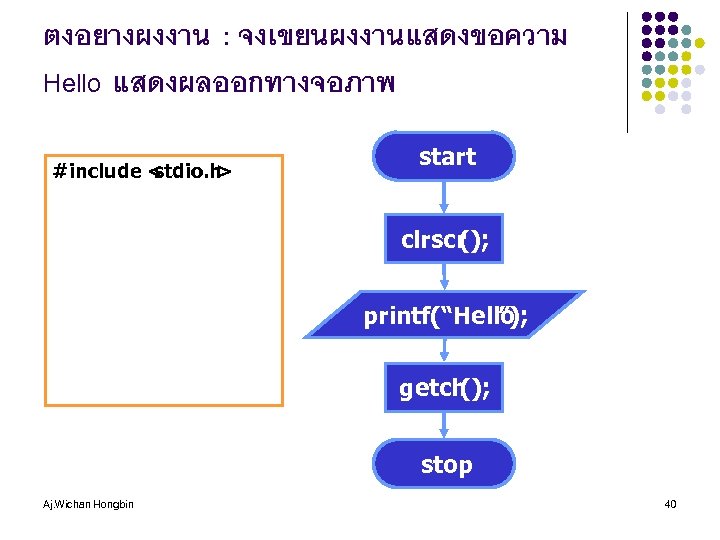 ตงอยางผงงาน : จงเขยนผงงานแสดงขอความ Hello แสดงผลออกทางจอภาพ #include < stdio. h > start clrscr (); printf(“Hello