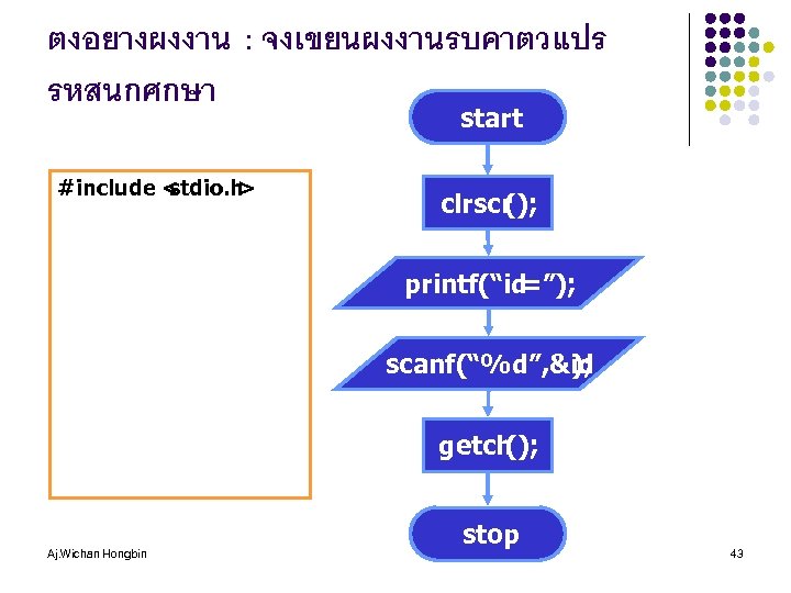 ตงอยางผงงาน : จงเขยนผงงานรบคาตวแปร รหสนกศกษา start #include < stdio. h > clrscr (); printf(“id =”);