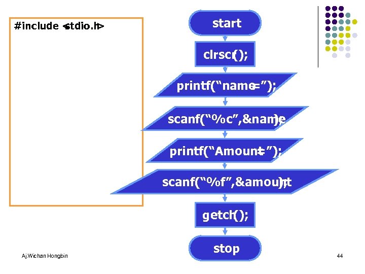 #include < stdio. h > start clrscr (); printf(“name =”); scanf(“%c”, &name ); printf(“Amount
