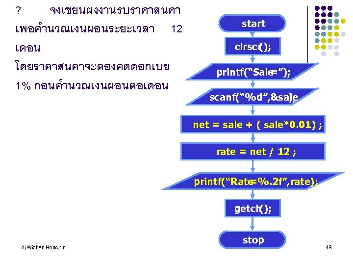? จงเขยนผงงานรบราคาสนคา เพอคำนวณเงนผอนระยะเวลา 12 เดอน โดยราคาสนคาจะตองคดดอกเบย 1% กอนคำนวณเงนผอนตอเดอน start clrscr (); printf(“Sale =”); scanf(“%d”,