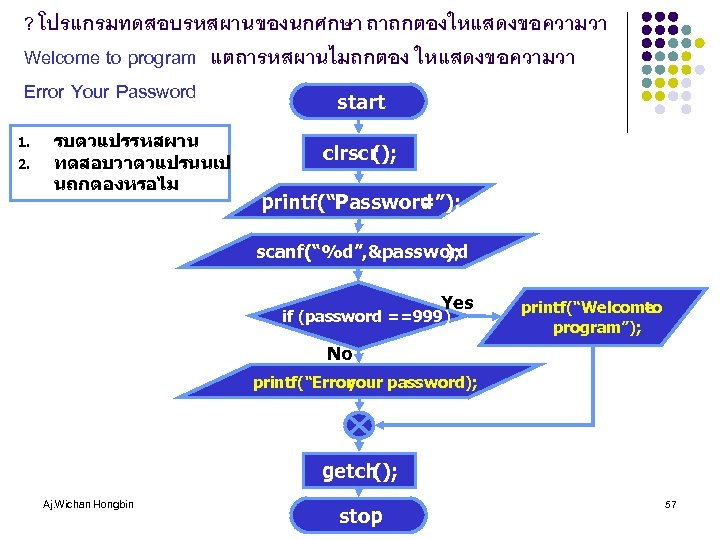 ? โปรแกรมทดสอบรหสผานของนกศกษา ถาถกตองใหแสดงขอความวา Welcome to program แตถารหสผานไมถกตอง ใหแสดงขอความวา Error Your Password start 1. 2.
