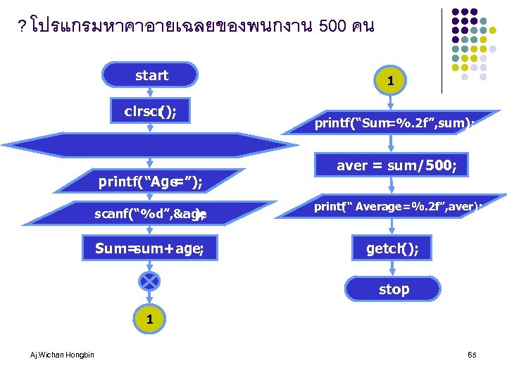 ? โปรแกรมหาคาอายเฉลยของพนกงาน 500 คน start clrscr (); printf(“Age =”); scanf(“%d”, &age ); Sum= sum+age;