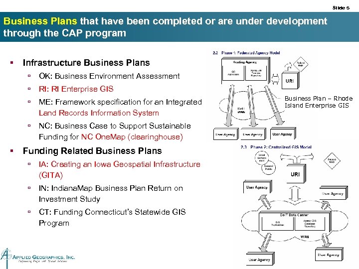 Slide 5 Business Plans that have been completed or are under development through the