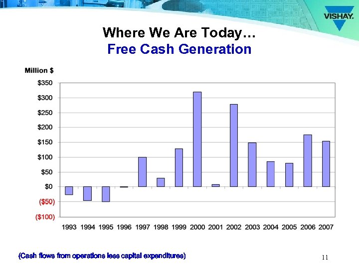 Where We Are Today… Free Cash Generation (Cash flows from operations less capital expenditures)