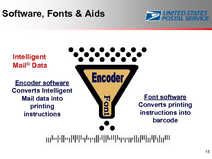 Software, Fonts & Aids Intelligent Mail® Data Encoder software Converts Intelligent Mail data into