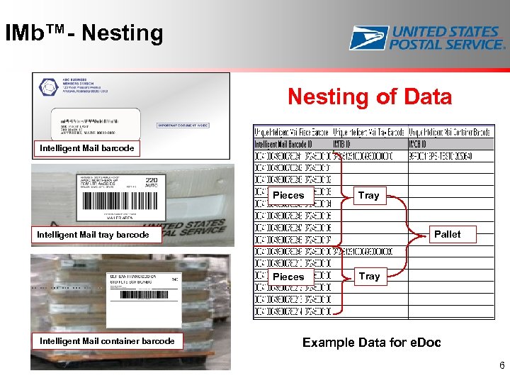 IMb™- Nesting of Data Intelligent Mail barcode Pieces Tray Pallet Intelligent Mail tray barcode