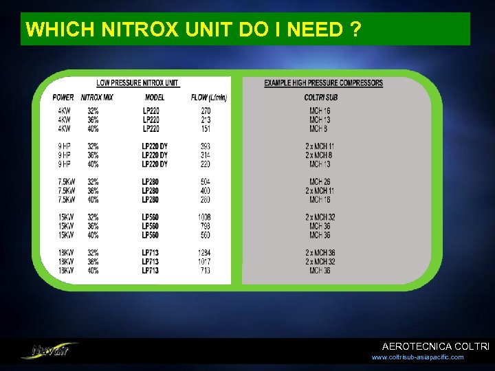 WHICH NITROX UNIT DO I NEED ? AEROTECNICA COLTRI www. coltrisub-asiapacific. com 
