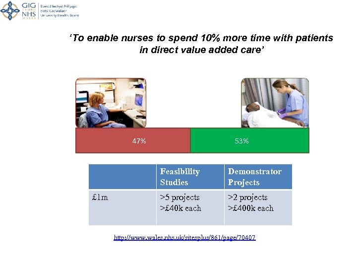 ‘To enable nurses to spend 10% more time with patients in direct value added