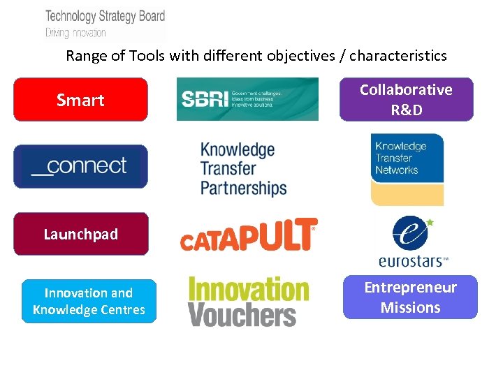 Range of Tools with different objectives / characteristics Smart Collaborative R&D Launchpad Innovation and
