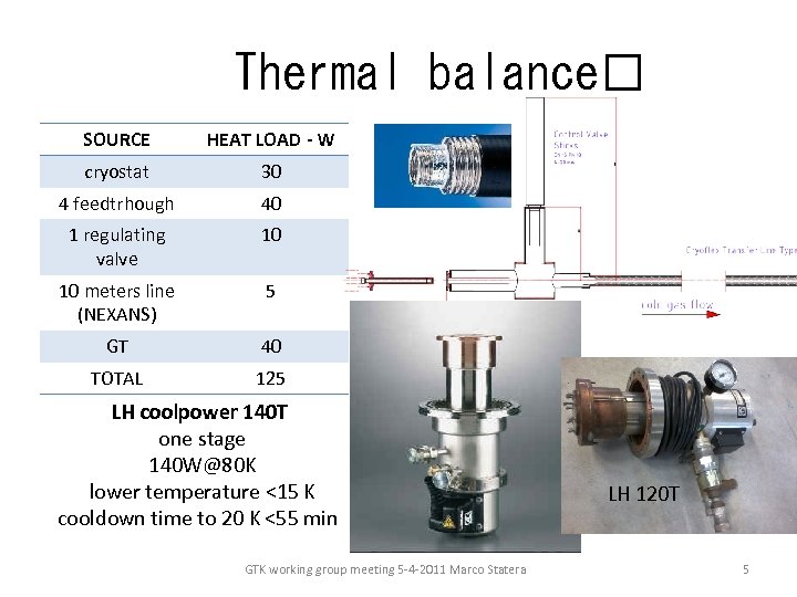 Thermal balance SOURCE HEAT LOAD - W cryostat 30 4 feedtrhough 40 1 regulating