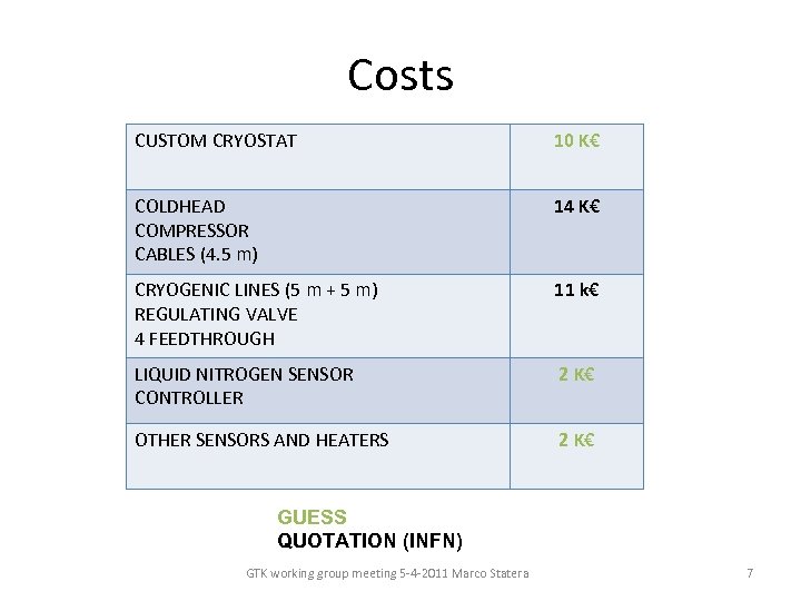 Costs CUSTOM CRYOSTAT 10 K€ COLDHEAD COMPRESSOR CABLES (4. 5 m) 14 K€ CRYOGENIC