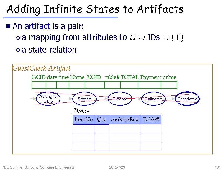 Adding Infinite States to Artifacts n An artifact is a pair: v a mapping