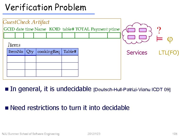 Verification Problem Guest. Check Artifact ? = GCID date time Name KOID table# TOTAL