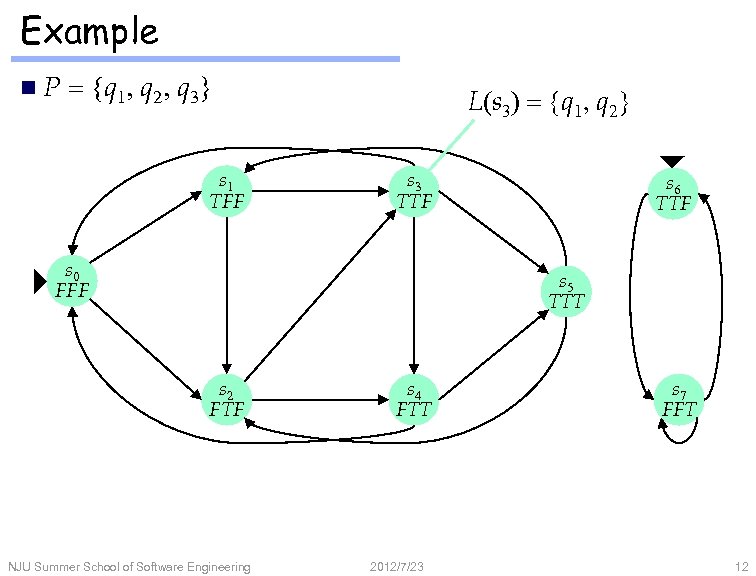 Example n. P = q 1, q 2, q 3 s 1 TFF L(s