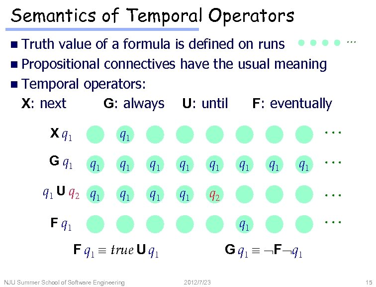 Semantics of Temporal Operators n Truth value of a formula is defined on runs