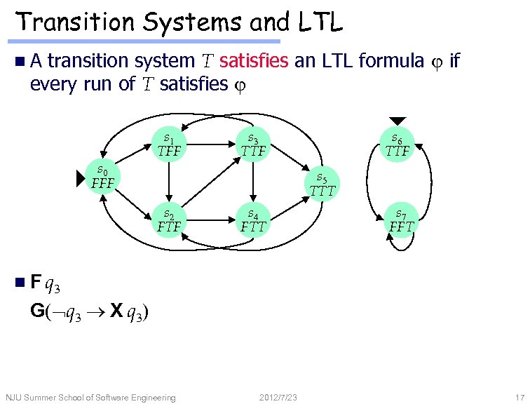 Transition Systems and LTL transition system T satisfies an LTL formula if every run