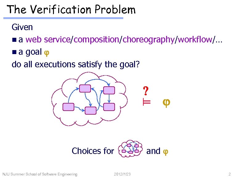 The Verification Problem Given n a web service/composition/choreography/workflow/… n a goal j do all