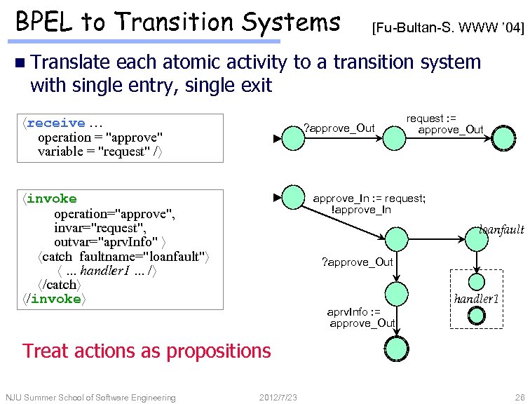 BPEL to Transition Systems [Fu-Bultan-S. WWW ’ 04] n Translate each atomic activity to