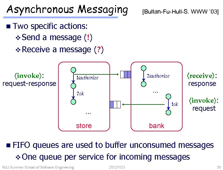 Asynchronous Messaging [Bultan-Fu-Hull-S. WWW ’ 03] n Two specific actions: v Send a message