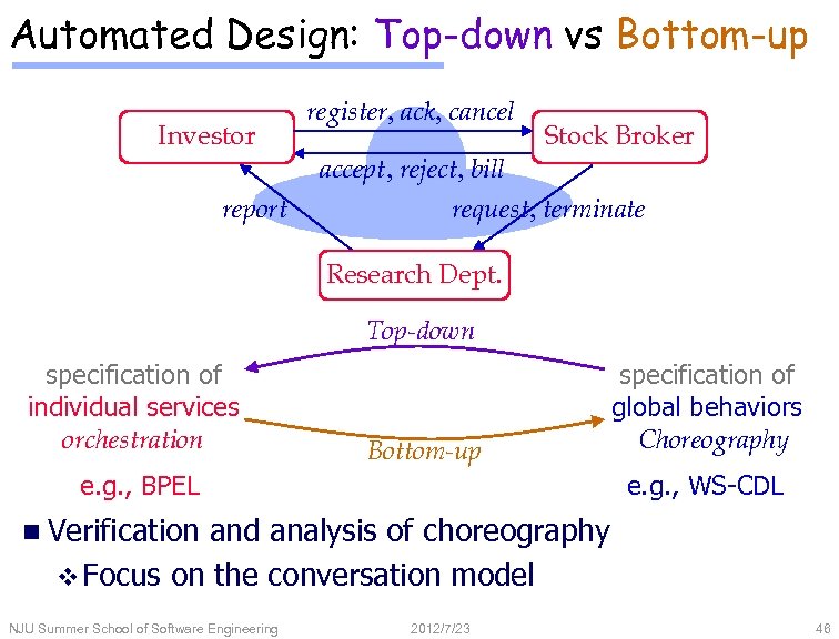Automated Design: Top-down vs Bottom-up Investor report register, ack, cancel Stock Broker accept, reject,