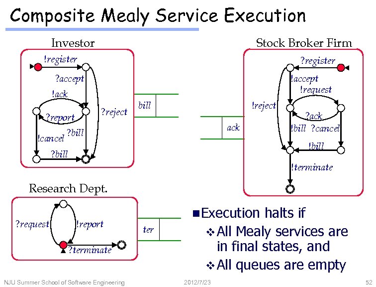 Composite Mealy Service Execution Investor Stock Broker Firm !register ? register !accept !request ?