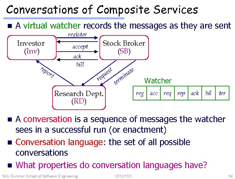 Conversations of Composite Services n A virtual watcher records the messages as they are